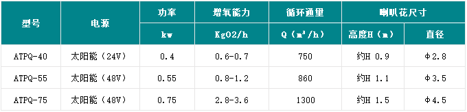 太阳能喷泉曝气机参数图.png