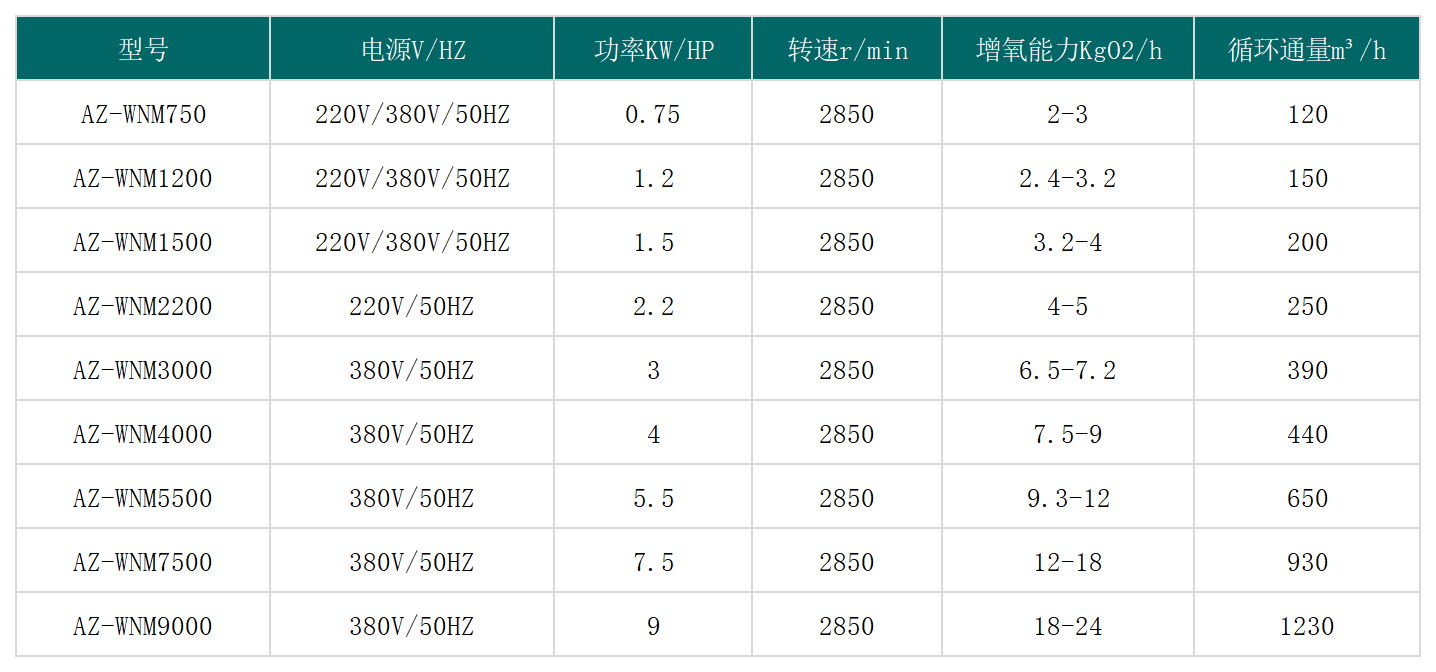 微纳米气泡发生器曝气装置.png