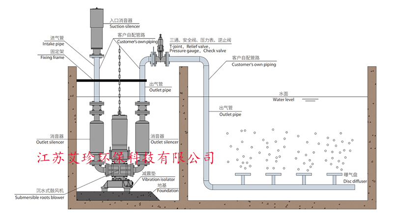 河道沉水风机安装方法江苏艾珍环保