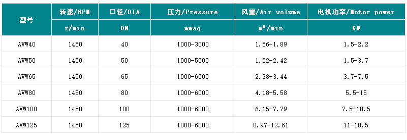 沉水式鼓风机参数图